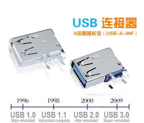 USB連接器的發(fā)展歷程
