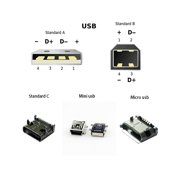 usb連接器的種類